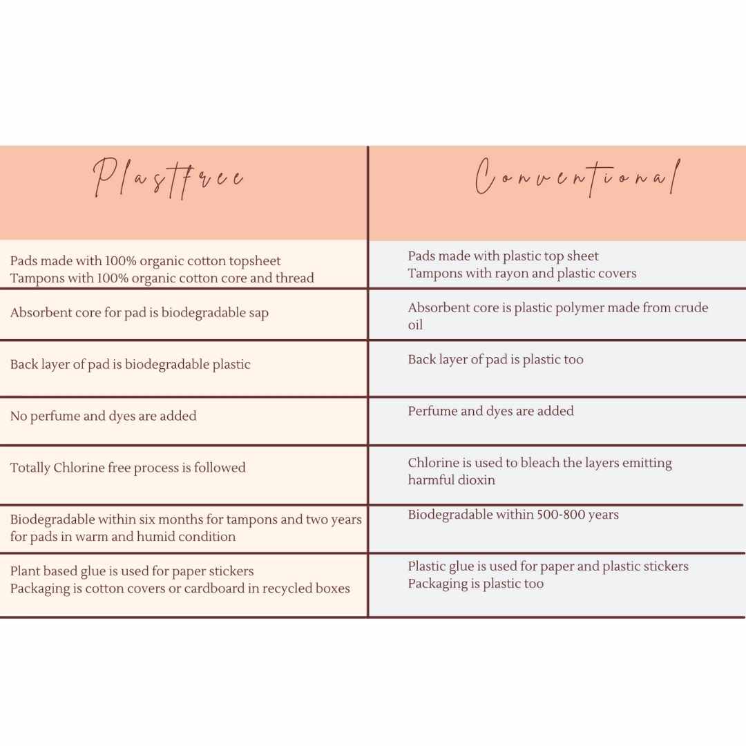 PLASTFREE 100% Organic Cardboard Applicator SUPER Tampons MULTIBUY SAVE £10 (Pack of 12 -168pcs)